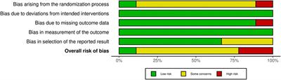 Effects of physical training programs on female tennis players’ performance: a systematic review and meta-analysis